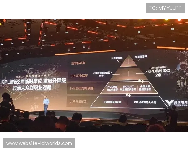 发展周期内赛事运营从节点式活动扩展为长赛季模式，提升持续影响力。